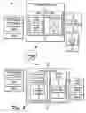 Fig. 03 - Automated client device management