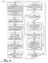 Fig. 05 - Automated client device management