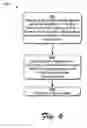 Fig. 07 - Automated client device management