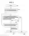 Fig. 07 - Information management system