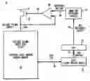 Fig. 01 - SELF-TEST CIRCUITRY TO DETERMINE MINIMUM OPERATING VOLTAGE