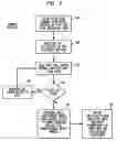 Fig. 04 - SELF-TEST CIRCUITRY TO DETERMINE MINIMUM OPERATING VOLTAGE
