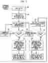 Fig. 06 - SELF-TEST CIRCUITRY TO DETERMINE MINIMUM OPERATING VOLTAGE