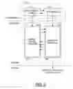 Fig. 03 - Relocatable built-in self test (BIST) elements for relocatable mixed-signal elements