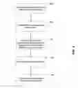Fig. 05 - Apparatus and method for channel interleaving in communications system
