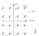 Fig. 07 - Apparatus and method for channel interleaving in communications system