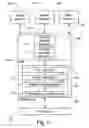 Fig. 07 - System, method and framework for universal access to content and services