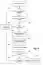 Fig. 10 - System, method and framework for universal access to content and services