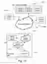 Fig. 13 - System, method and framework for universal access to content and services