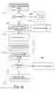 Fig. 14 - System, method and framework for universal access to content and services