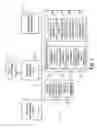 Fig. 02 - Structuring an electronic document for efficient identification and use of document parts
