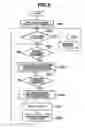 Fig. 09 - Layout processing method, layout processing apparatus, and layout processing program that changes the priority of an area for automatic layout