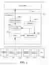 Fig. 04 - Providing a user interface
