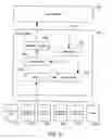Fig. 04 - Providing a user interface