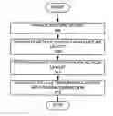 Fig. 01 - Computer readable mask shrink control processor