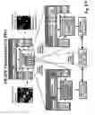 Fig. 41 - Method and apparatus for extending processing time in one pipeline stage