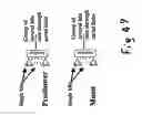 Fig. 48 - Method and apparatus for extending processing time in one pipeline stage