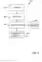 Fig. 04 - Protocol scripting language for safe execution in embedded system