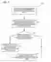 Fig. 08 - Maintaining reproducibility across multiple software builds