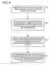 Fig. 10 - Maintaining reproducibility across multiple software builds