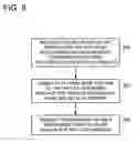 Fig. 09 - Extensible software development services