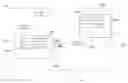 Fig. 01 - Method for creating unique identification for copies of executable code and management thereof