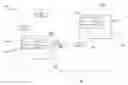 Fig. 01 - Method for creating unique identification for copies of executable code and management thereof