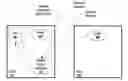 Fig. 01 - Combining different resource types