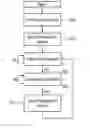 Fig. 01 - System and method for time controlled program execution