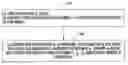 Fig. 01 - Mechanism for maintaining data format synchronization between different entities