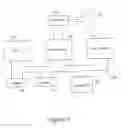Fig. 02 - Method and apparatus for generating object-oriented World Wide Web pages