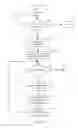 Fig. 06 - Method and apparatus for generating object-oriented World Wide Web pages