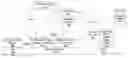 Fig. 01 - Supporting extensions to production event message schemes via production database server versioning