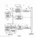 Fig. 03 - Interactive entertainment and information system using television set-top box