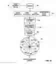 Fig. 12 - Interactive entertainment and information system using television set-top box