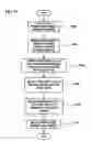 Fig. 13 - Interactive entertainment and information system using television set-top box