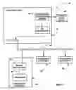 Fig. 02 - Interactive entertainment and information system using television set-top box