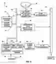 Fig. 03 - Interactive entertainment and information system using television set-top box