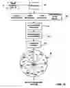 Fig. 12 - Interactive entertainment and information system using television set-top box