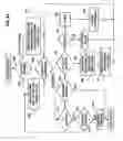 Fig. 06 - Interactive entertainment and information system using television set-top box