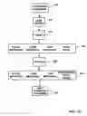 Fig. 14 - Interactive entertainment and information system using television set-top box