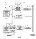 Fig. 03 - Interactive entertainment and information system using television set-top box