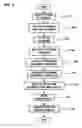 Fig. 09 - Interactive entertainment and information system using television set-top box