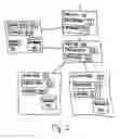 Fig. 03 - AUTOMATED STAGED PATCH AND POLICY MANAGEMENT