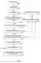 Fig. 02 - Integrated document handling in distributed collaborative applications