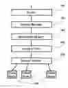 Fig. 01 - Unified roaming profile network provisioning system