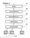 Fig. 02 - Unified roaming profile network provisioning system