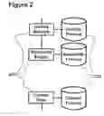 Fig. 03 - Unified roaming profile network provisioning system