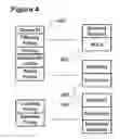 Fig. 05 - Unified roaming profile network provisioning system