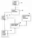 Fig. 01 - Method and apparatus for managing computer system access